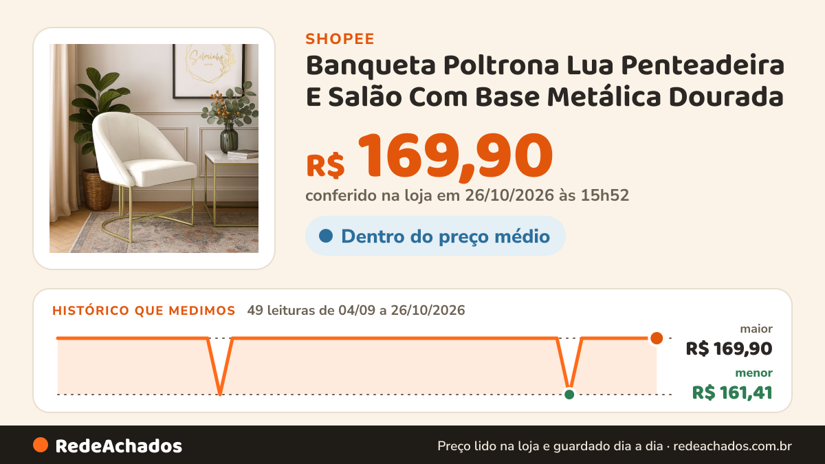Histórico de preço de Banqueta Poltrona Lua Penteadeira E Salão Com Base Metálica Dourada na Shopee: 49 leituras de 04/09/2026 a 26/10/2026, menor R$ 161,41, maior R$ 169,90; R$ 169,90 conferido em 26/10/2026 às 15h52