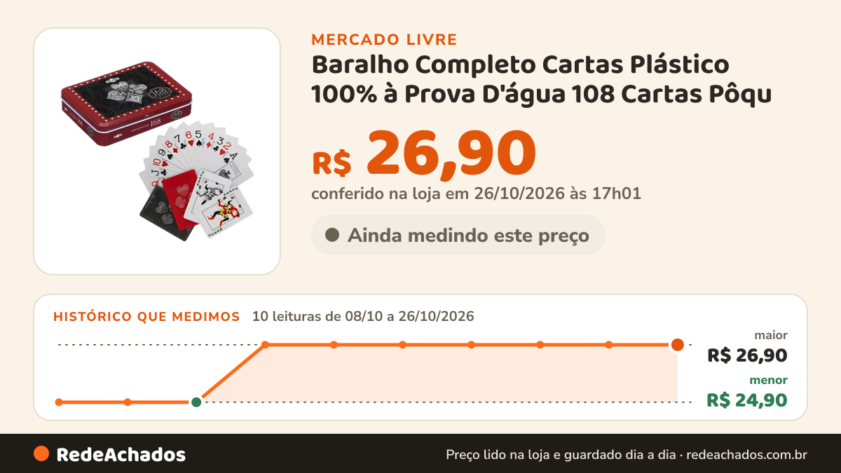 Histórico de preço de Baralho Completo Cartas Plástico 100% à Prova D'água 108 Cartas Pôqu no Mercado Livre: 10 leituras de 08/10/2026 a 26/10/2026, menor R$ 24,90, maior R$ 26,90; R$ 26,90 conferido em 26/10/2026 às 17h01