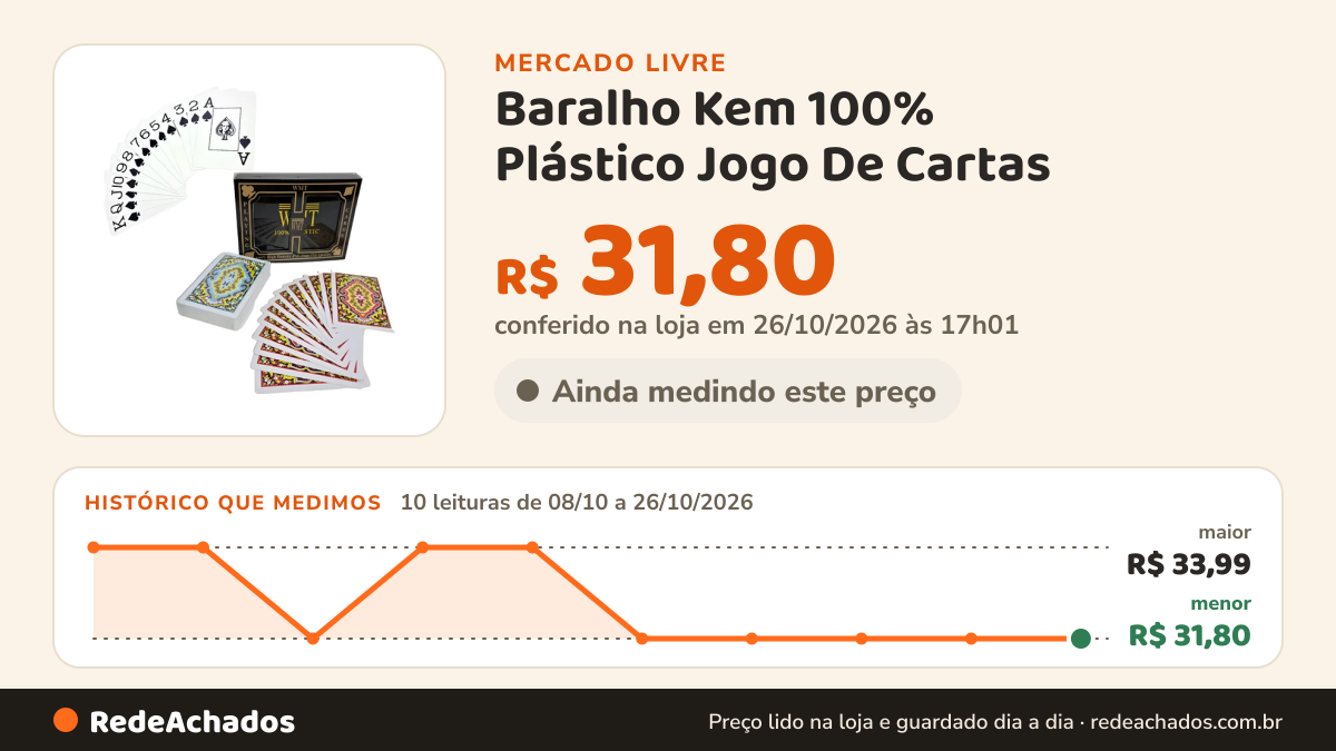 Histórico de preço de Baralho Kem 100% Plástico Jogo De Cartas no Mercado Livre: 10 leituras de 08/10/2026 a 26/10/2026, menor R$ 31,80, maior R$ 33,99; R$ 31,80 conferido em 26/10/2026 às 17h01