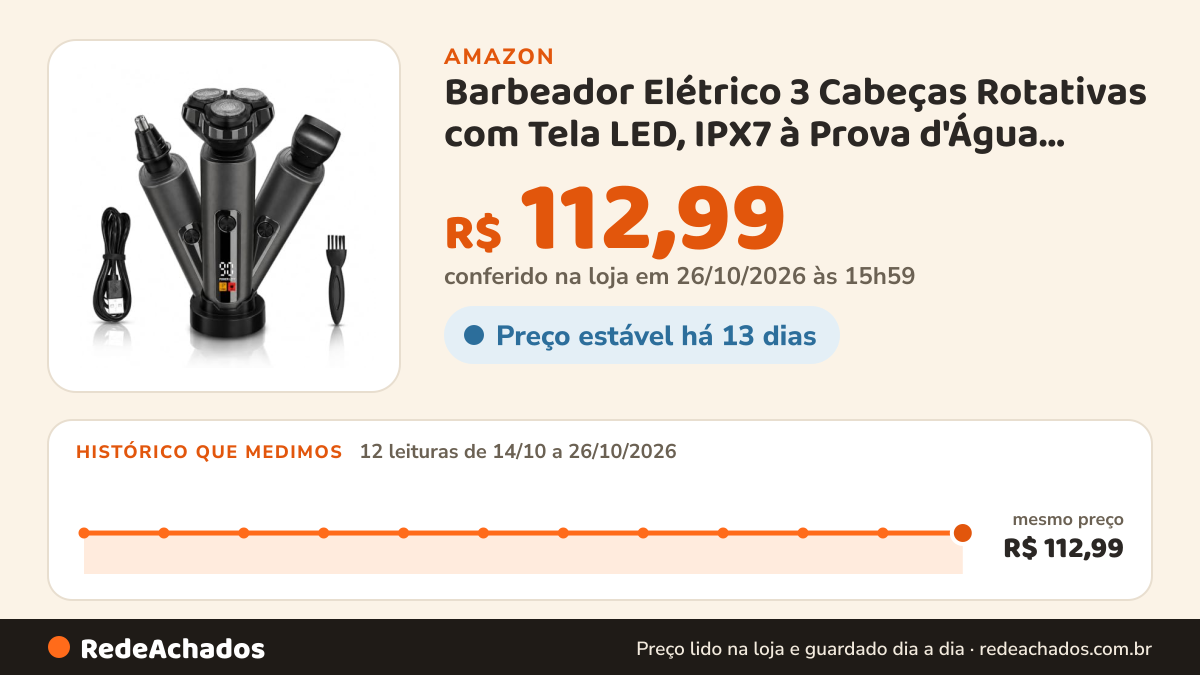 Histórico de preço de Barbeador Elétrico 3 Cabeças Rotativas com Tela LED, IPX7 à Prova d'Água, Carregamento… na Amazon: 11 leituras de 14/10/2026 a 25/10/2026, mesmo preço, R$ 112,99, em todas; R$ 112,99 conferido em 25/10/2026 às 11h59