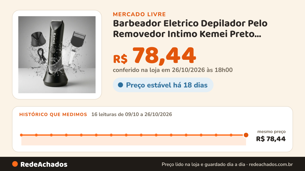 Histórico de preço de Barbeador Eletrico Depilador Pelo Removedor Intimo Kemei Preto 127/220v no Mercado Livre: 16 leituras de 09/10/2026 a 26/10/2026, mesmo preço, R$ 78,44, em todas; R$ 78,44 conferido em 26/10/2026 às 18h00