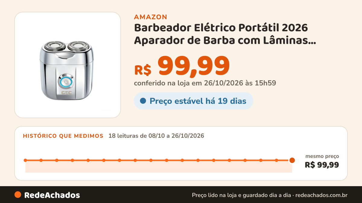 Histórico de preço de Barbeador Elétrico Portátil 2026 Aparador de Barba com Lâminas Duplas À Prova d'Água IPX5… na Amazon: 18 leituras de 08/10/2026 a 26/10/2026, mesmo preço, R$ 99,99, em todas; R$ 99,99 conferido em 26/10/2026 às 15h59