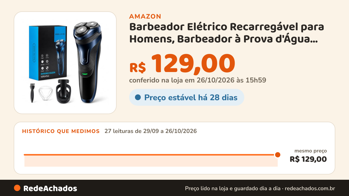Histórico de preço de Barbeador Elétrico Recarregável para Homens, Barbeador à Prova d'Água IPX6 - Carga Rápida… na Amazon: 27 leituras de 29/09/2026 a 26/10/2026, mesmo preço, R$ 129,00, em todas; R$ 129,00 conferido em 26/10/2026 às 15h59