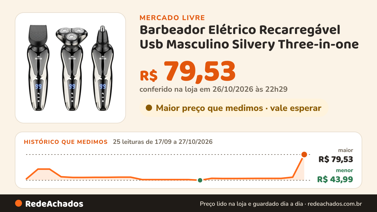 Histórico de preço de Barbeador Elétrico Recarregável Usb Masculino Silvery Three-in-one no Mercado Livre: 25 leituras de 17/09/2026 a 27/10/2026, menor R$ 43,99, maior R$ 79,53; R$ 79,53 conferido em 26/10/2026 às 22h29