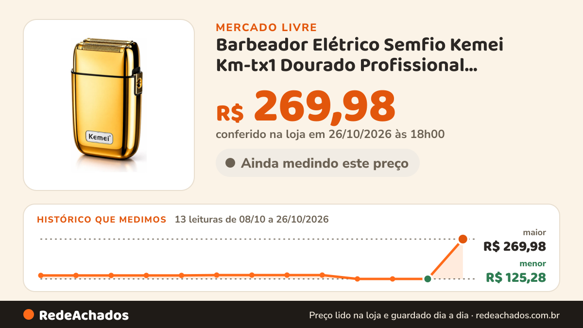 Histórico de preço de Barbeador Elétrico Semfio Kemei Km-tx1 Dourado Profissional Dourado-escuro 127/220v no Mercado Livre: 13 leituras de 08/10/2026 a 26/10/2026, menor R$ 125,28, maior R$ 269,98; R$ 269,98 conferido em 26/10/2026 às 18h00