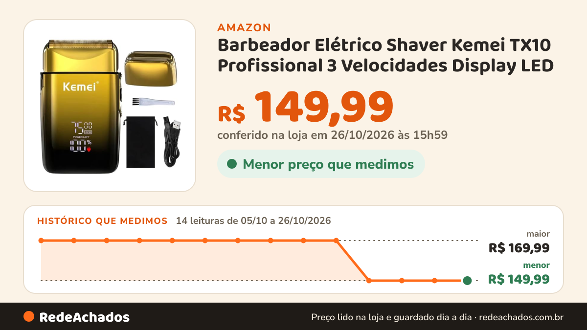 Histórico de preço de Barbeador Elétrico Shaver Kemei TX10 Profissional 3 Velocidades Display LED na Amazon: 14 leituras de 05/10/2026 a 26/10/2026, menor R$ 149,99, maior R$ 169,99; R$ 149,99 conferido em 26/10/2026 às 15h59