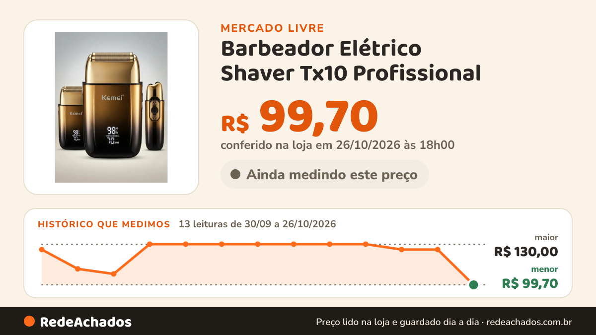 Histórico de preço de Barbeador Elétrico Shaver Tx10 Profissional | KEMEI | Dourado | 2h Bateria Sem F no Mercado Livre: 13 leituras de 30/09/2026 a 26/10/2026, menor R$ 99,70, maior R$ 130,00; R$ 99,70 conferido em 26/10/2026 às 18h00