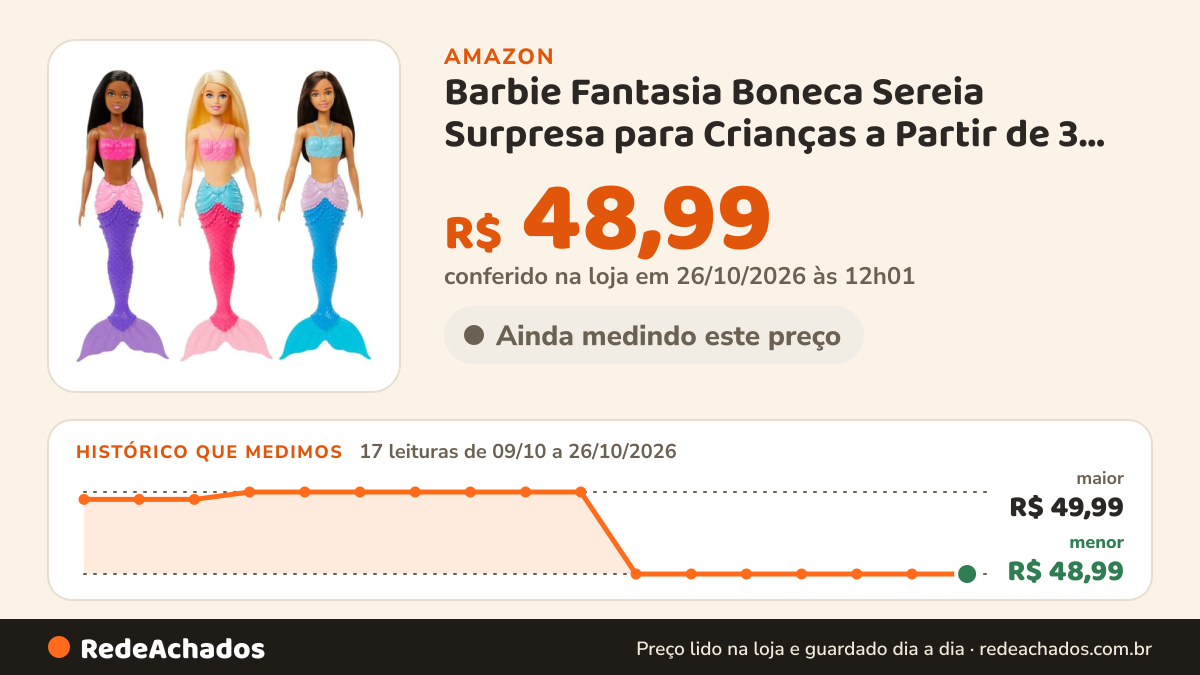 Histórico de preço de Barbie Fantasia Boneca Sereia Surpresa para Crianças a Partir de 3 Anos na Amazon: 16 leituras de 09/10/2026 a 25/10/2026, menor R$ 48,99, maior R$ 49,99; R$ 48,99 conferido em 25/10/2026 às 05h58