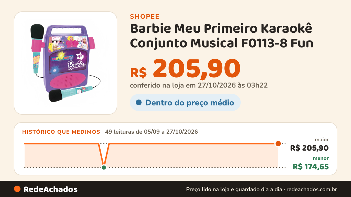 Histórico de preço de Barbie Meu Primeiro Karaokê Conjunto Musical F0113-8 Fun na Shopee: 49 leituras de 05/09/2026 a 27/10/2026, menor R$ 174,65, maior R$ 205,90; R$ 205,90 conferido em 27/10/2026 às 03h22