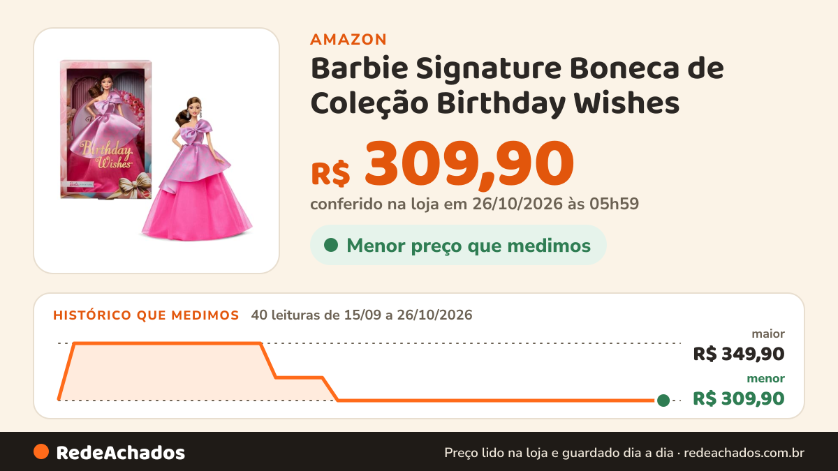 Histórico de preço de Barbie Signature Boneca de Coleção Birthday Wishes na Amazon: 40 leituras de 15/09/2026 a 26/10/2026, menor R$ 309,90, maior R$ 349,90; R$ 309,90 conferido em 26/10/2026 às 05h59