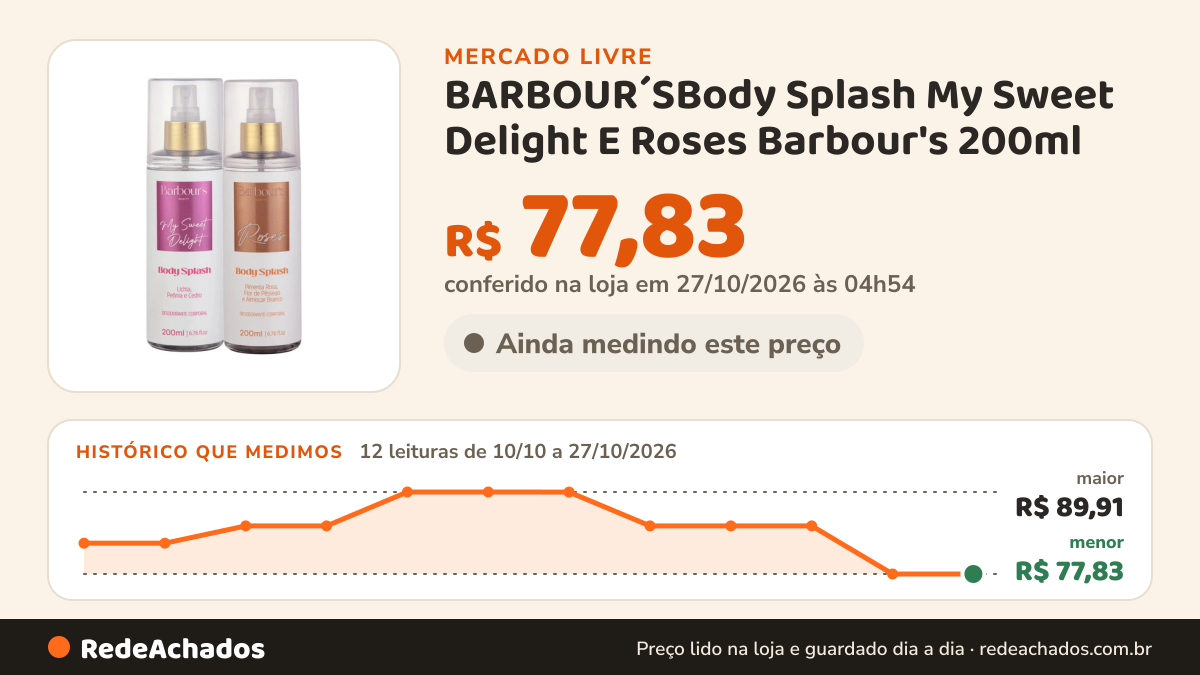 Histórico de preço de BARBOUR´SBody Splash My Sweet Delight E Roses Barbour's 200ml no Mercado Livre: 12 leituras de 10/10/2026 a 27/10/2026, menor R$ 77,83, maior R$ 89,91; R$ 77,83 conferido em 27/10/2026 às 04h54