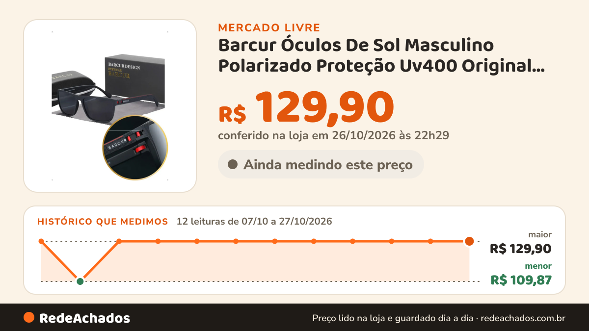 Histórico de preço de Barcur Óculos De Sol Masculino Polarizado Proteção Uv400 Original Pre no Mercado Livre: 12 leituras de 07/10/2026 a 27/10/2026, menor R$ 109,87, maior R$ 129,90; R$ 129,90 conferido em 26/10/2026 às 22h29