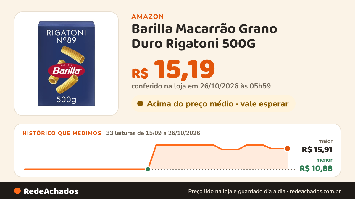 Histórico de preço de Barilla Macarrão Grano Duro Rigatoni 500G na Amazon: 33 leituras de 15/09/2026 a 26/10/2026, menor R$ 10,88, maior R$ 15,91; R$ 15,19 conferido em 26/10/2026 às 05h59