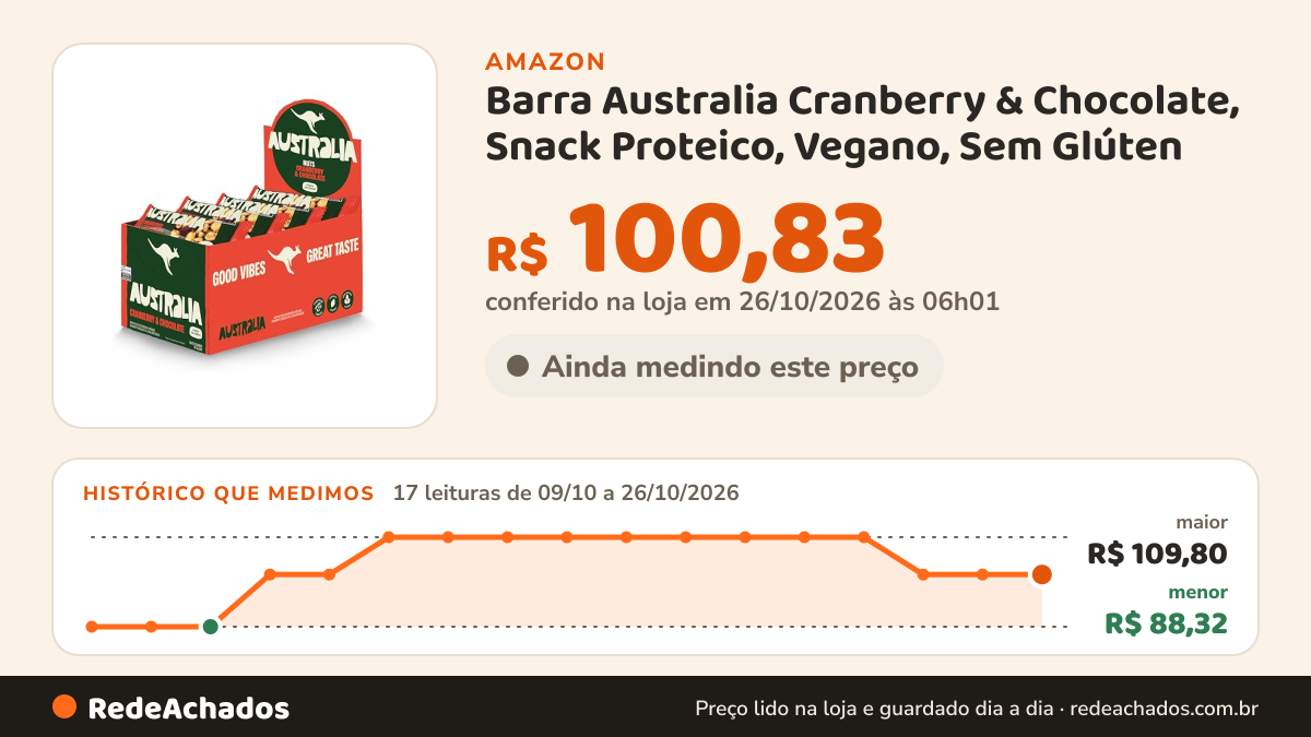 Histórico de preço de Barra Australia Cranberry & Chocolate, Snack Proteico, Vegano, Sem Glúten na Amazon: 17 leituras de 09/10/2026 a 26/10/2026, menor R$ 88,32, maior R$ 109,80; R$ 100,83 conferido em 26/10/2026 às 06h01