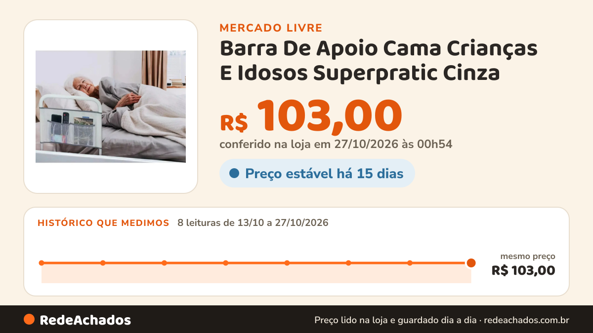 Histórico de preço de Barra De Apoio Cama Crianças E Idosos Superpratic Cinza no Mercado Livre: 8 leituras de 13/10/2026 a 27/10/2026, mesmo preço, R$ 103,00, em todas; R$ 103,00 conferido em 27/10/2026 às 00h54