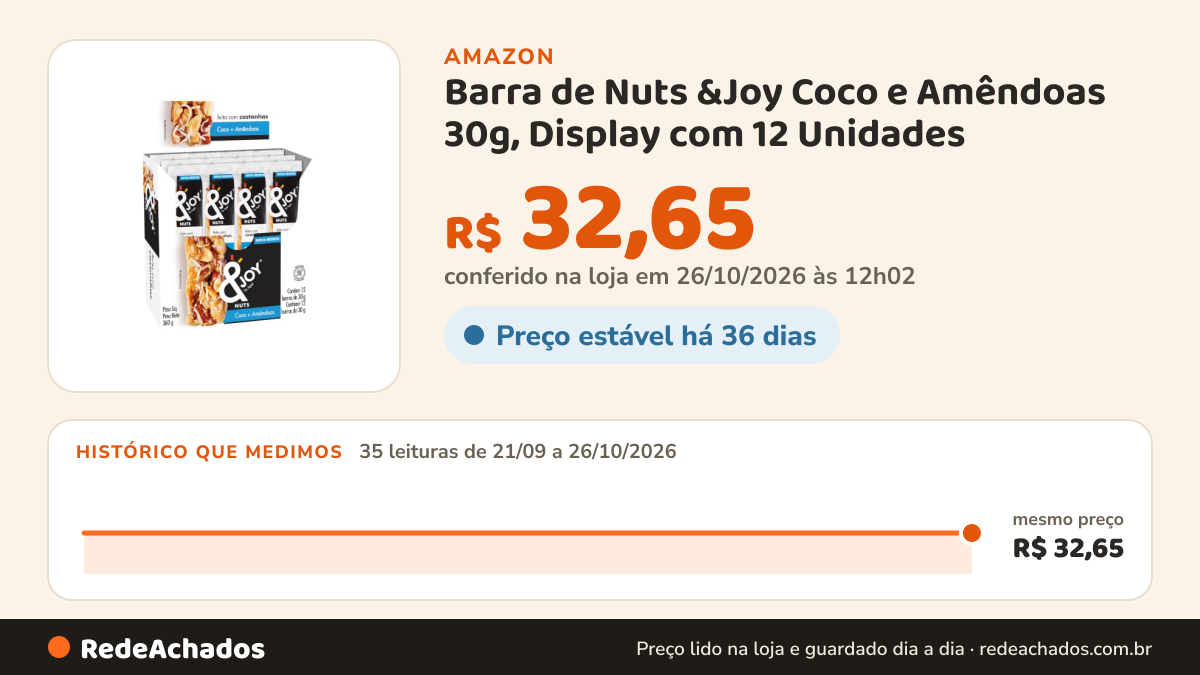 Histórico de preço de Barra de Nuts &Joy Coco e Amêndoas 30g, Display com 12 Unidades na Amazon: 35 leituras de 21/09/2026 a 26/10/2026, mesmo preço, R$ 32,65, em todas; R$ 32,65 conferido em 26/10/2026 às 12h02