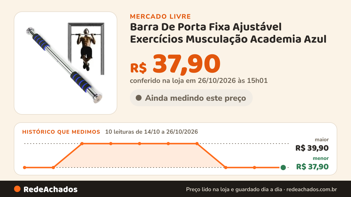 Histórico de preço de Barra De Porta Fixa Ajustável Exercícios Musculação Academia Azul no Mercado Livre: 10 leituras de 14/10/2026 a 26/10/2026, menor R$ 37,90, maior R$ 39,90; R$ 37,90 conferido em 26/10/2026 às 15h01