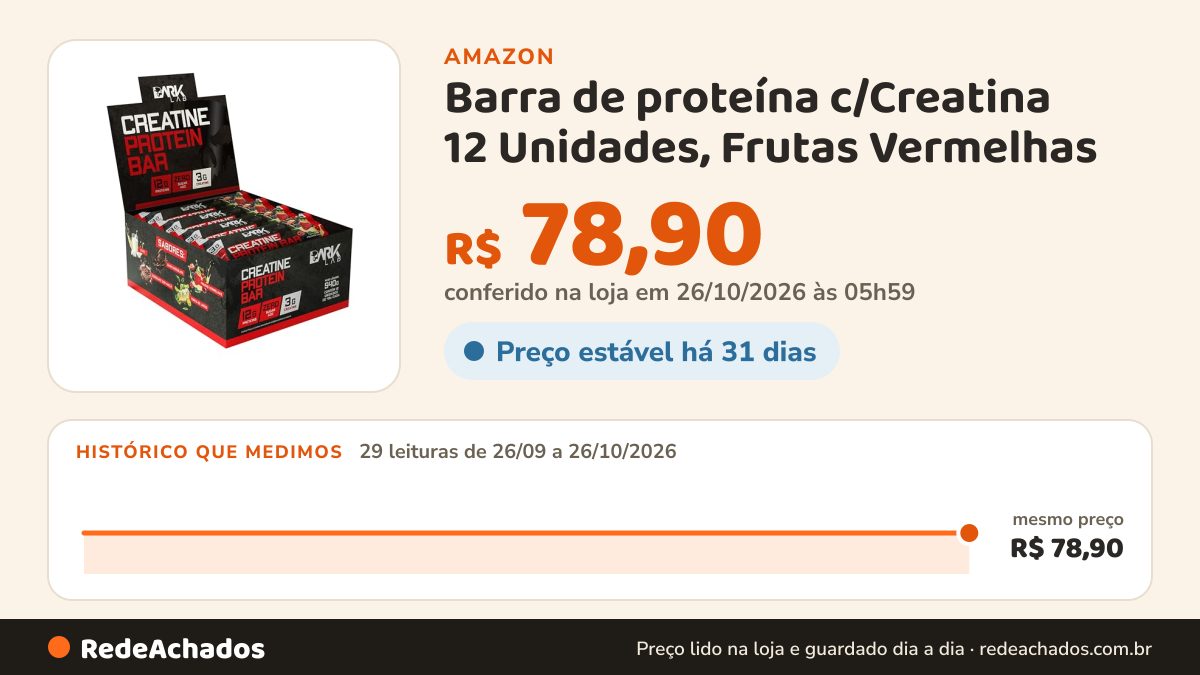 Histórico de preço de Barra de proteína c/Creatina 12 Unidades, Frutas Vermelhas na Amazon: 29 leituras de 26/09/2026 a 26/10/2026, mesmo preço, R$ 78,90, em todas; R$ 78,90 conferido em 26/10/2026 às 05h59