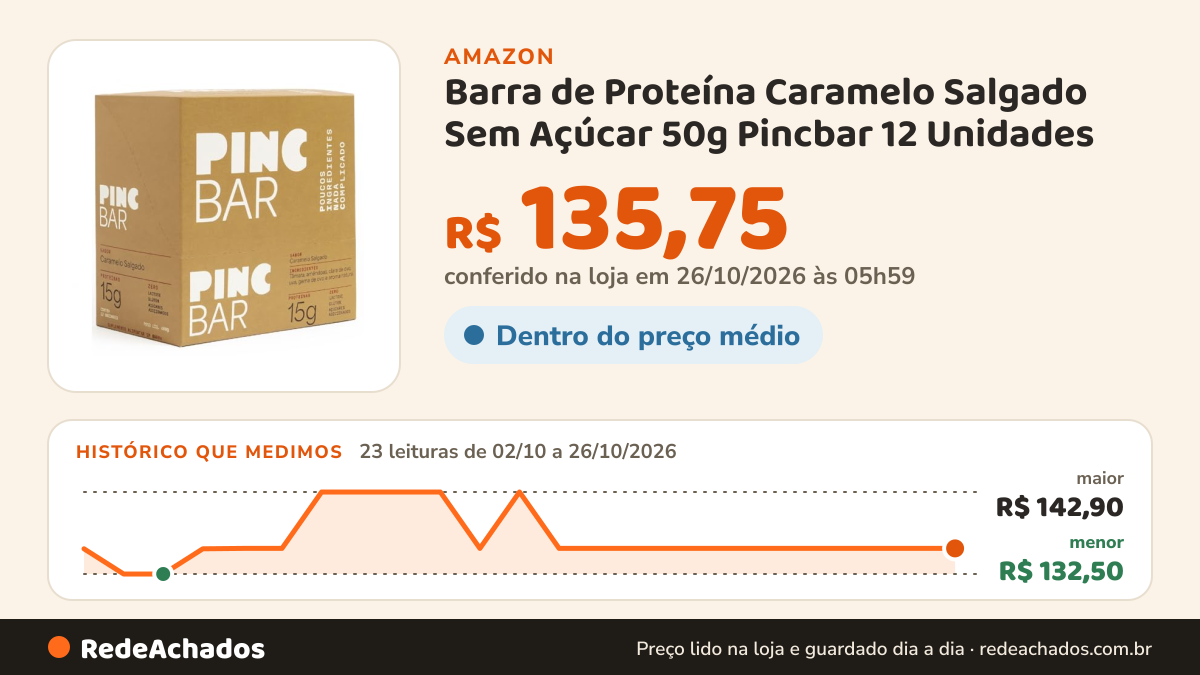 Histórico de preço de Barra de Proteína Caramelo Salgado Sem Açúcar 50g Pincbar 12 Unidades na Amazon: 23 leituras de 02/10/2026 a 26/10/2026, menor R$ 132,50, maior R$ 142,90; R$ 135,75 conferido em 26/10/2026 às 05h59