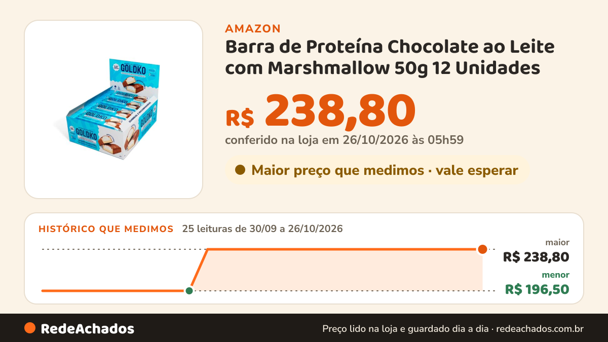 Histórico de preço de Barra de Proteína Chocolate ao Leite com Marshmallow 50g 12 Unidades na Amazon: 25 leituras de 30/09/2026 a 26/10/2026, menor R$ 196,50, maior R$ 238,80; R$ 238,80 conferido em 26/10/2026 às 05h59