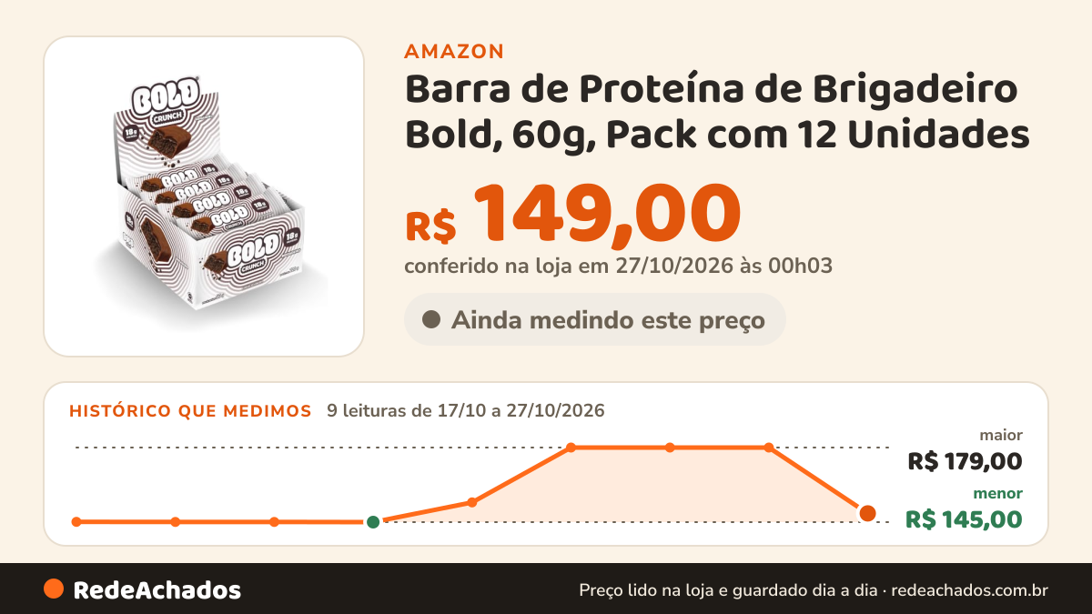 Histórico de preço de Barra de Proteína de Brigadeiro Bold, 60g, Pack com 12 Unidades na Amazon: 9 leituras de 17/10/2026 a 27/10/2026, menor R$ 145,00, maior R$ 179,00; R$ 149,00 conferido em 27/10/2026 às 00h03