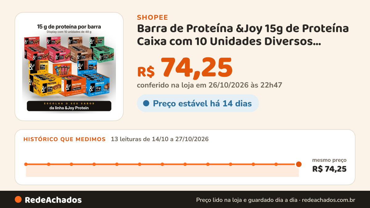 Histórico de preço de Barra de Proteína &Joy 15g de Proteína Caixa com 10 Unidades Diversos Sabores na Shopee: 13 leituras de 14/10/2026 a 27/10/2026, mesmo preço, R$ 74,25, em todas; R$ 74,25 conferido em 26/10/2026 às 22h47