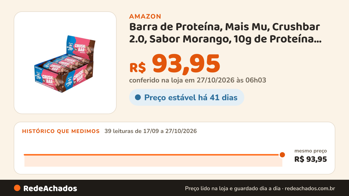 Histórico de preço de Barra de Proteína, Mais Mu, Crushbar 2.0, Sabor Morango, 10g de Proteína, Zero Açúcar… na Amazon: 38 leituras de 17/09/2026 a 25/10/2026, mesmo preço, R$ 93,95, em todas