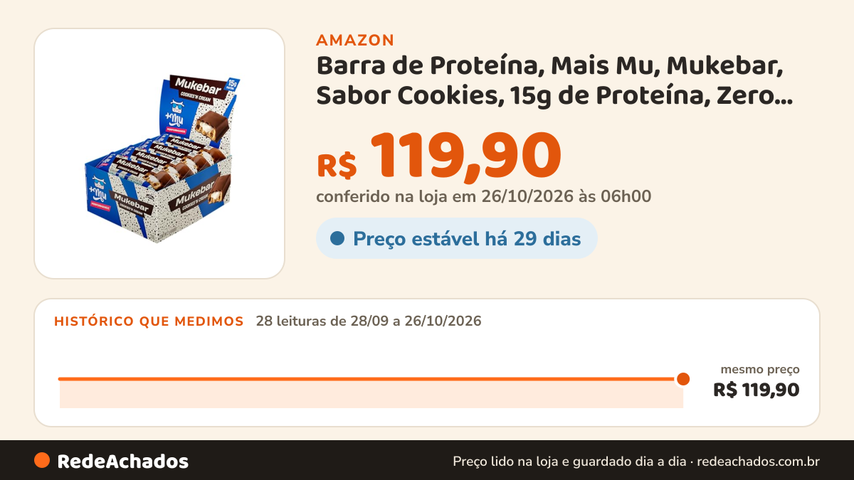 Histórico de preço de Barra de Proteína, Mais Mu, Mukebar, Sabor Cookies, 15g de Proteína, Zero Açúcar - Display… na Amazon: 28 leituras de 28/09/2026 a 26/10/2026, mesmo preço, R$ 119,90, em todas; R$ 119,90 conferido em 26/10/2026 às 06h00