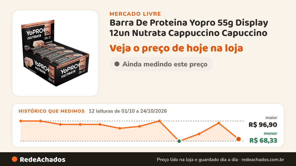 Histórico de preço de Barra De Proteina Yopro 55g Display 12un Nutrata Cappuccino Capuccino no Mercado Livre: 12 leituras de 01/10/2026 a 24/10/2026, menor R$ 68,33, maior R$ 96,90