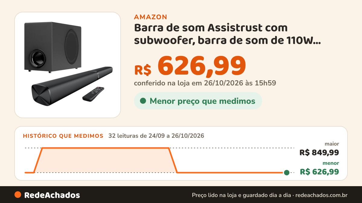 Histórico de preço de Barra de som Assistrust com subwoofer, barra de som de 110W para Smart TV, com graves… na Amazon: 32 leituras de 24/09/2026 a 26/10/2026, menor R$ 626,99, maior R$ 849,99; R$ 626,99 conferido em 26/10/2026 às 15h59
