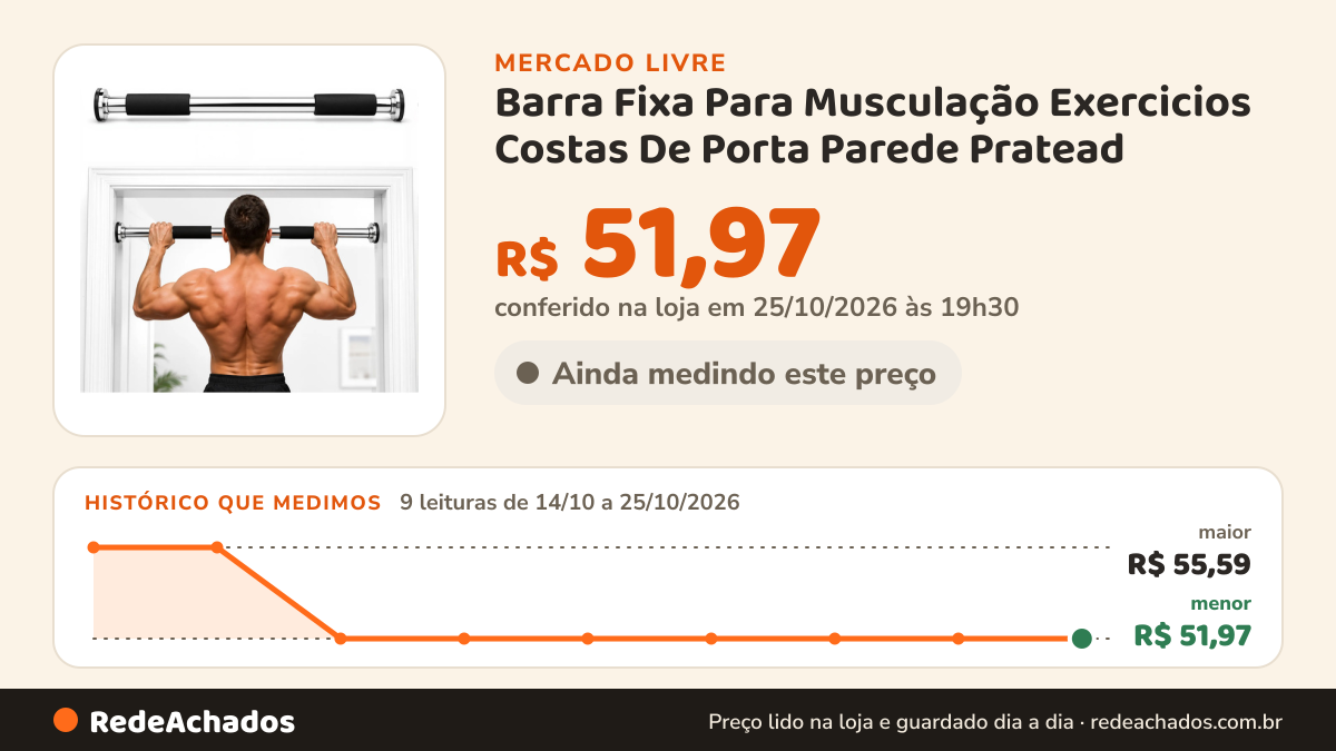 Histórico de preço de Barra Fixa Para Musculação Exercicios Costas De Porta Parede Pratead no Mercado Livre: 9 leituras de 14/10/2026 a 25/10/2026, menor R$ 51,97, maior R$ 55,59; R$ 51,97 conferido em 25/10/2026 às 19h30