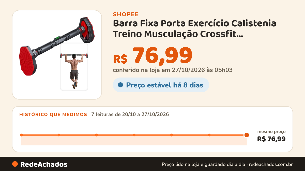 Histórico de preço de Barra Fixa Porta Exercício Calistenia Treino Musculação Crossfit Profissional Com Nível… na Shopee: 7 leituras de 20/10/2026 a 27/10/2026, mesmo preço, R$ 76,99, em todas; R$ 76,99 conferido em 27/10/2026 às 05h03