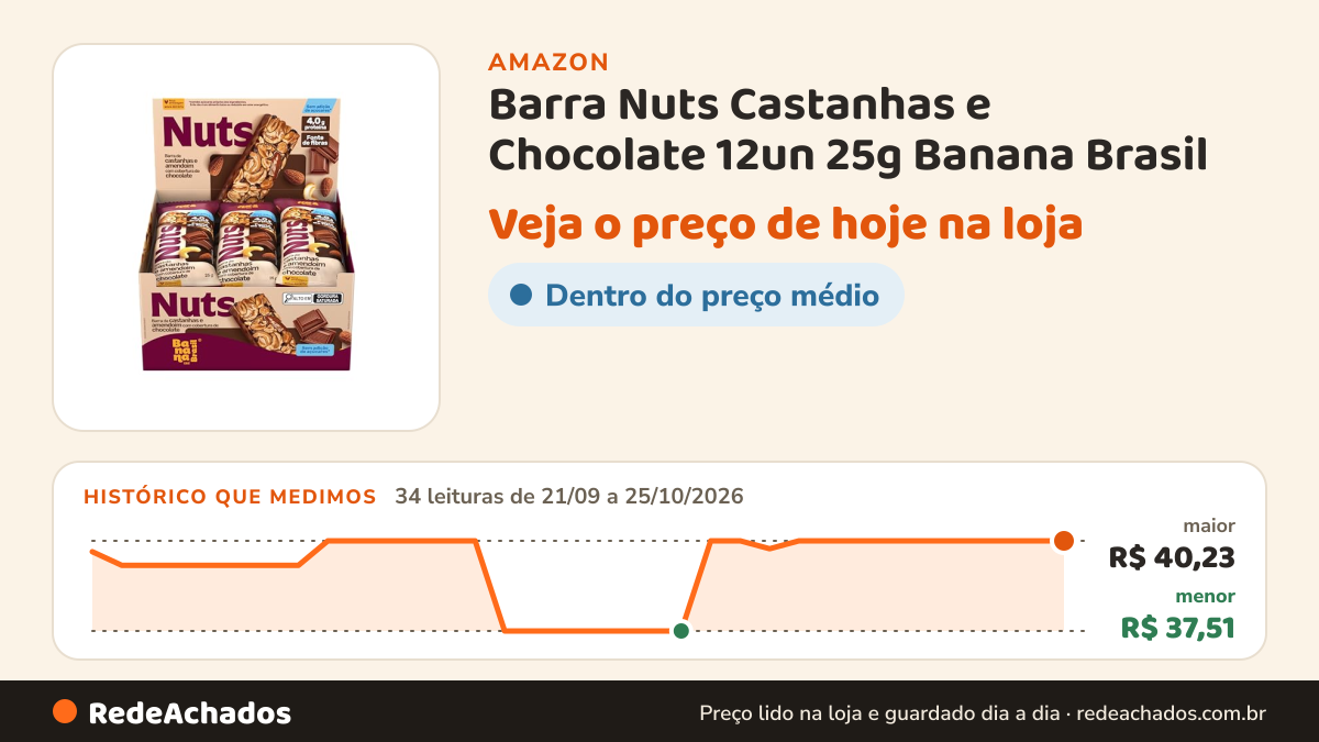 Histórico de preço de Barra Nuts Castanhas e Chocolate 12un 25g Banana Brasil na Amazon: 34 leituras de 21/09/2026 a 25/10/2026, menor R$ 37,51, maior R$ 40,23
