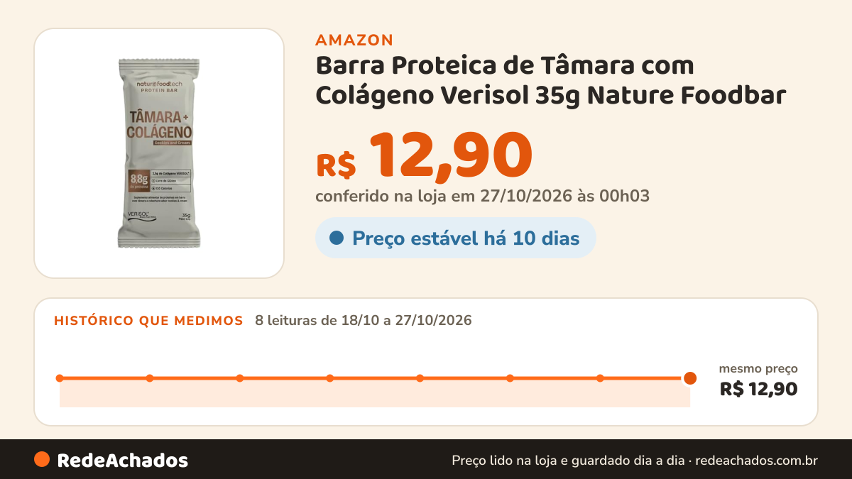 Histórico de preço de Barra Proteica de Tâmara com Colágeno Verisol 35g Nature Foodbar | Sabor Cookies and Cream… na Amazon: 8 leituras de 18/10/2026 a 27/10/2026, mesmo preço, R$ 12,90, em todas; R$ 12,90 conferido em 27/10/2026 às 00h03