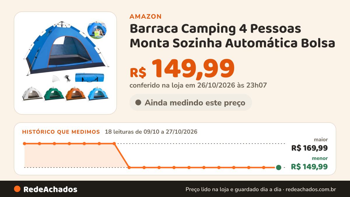 Histórico de preço de Barraca Camping 4 Pessoas Monta Sozinha Automática Bolsa (Bege) na Amazon: 18 leituras de 09/10/2026 a 27/10/2026, menor R$ 149,99, maior R$ 169,99; R$ 149,99 conferido em 26/10/2026 às 23h07