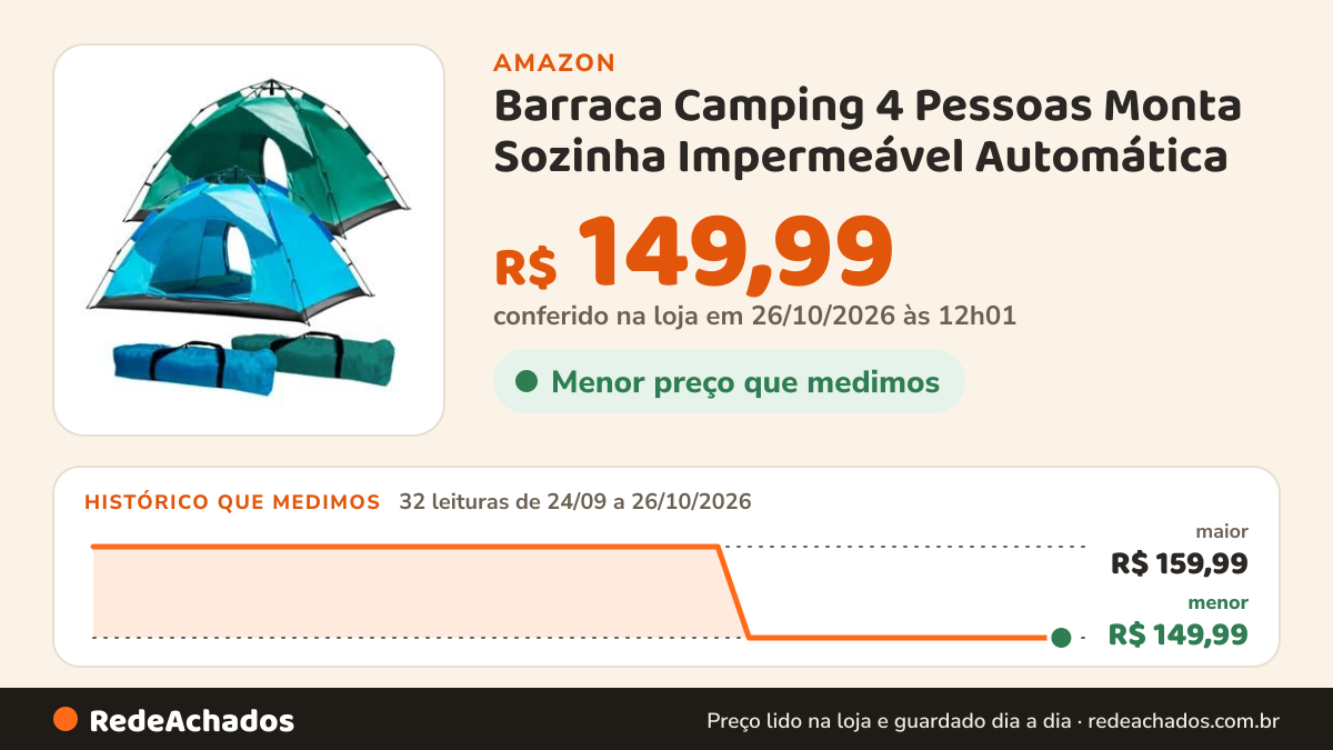 Histórico de preço de Barraca Camping 4 Pessoas Monta Sozinha Impermeável Automática (Verde) na Amazon: 31 leituras de 24/09/2026 a 25/10/2026, menor R$ 149,99, maior R$ 159,99; R$ 149,99 conferido em 25/10/2026 às 05h58
