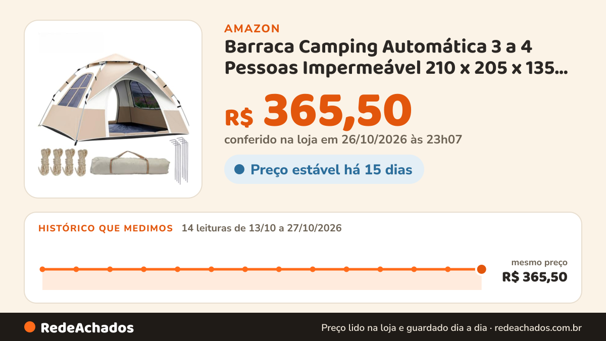 Histórico de preço de Barraca Camping Automática 3 a 4 Pessoas Impermeável 210 x 205 x 135 cm (bege) na Amazon: 14 leituras de 13/10/2026 a 27/10/2026, mesmo preço, R$ 365,50, em todas; R$ 365,50 conferido em 26/10/2026 às 23h07