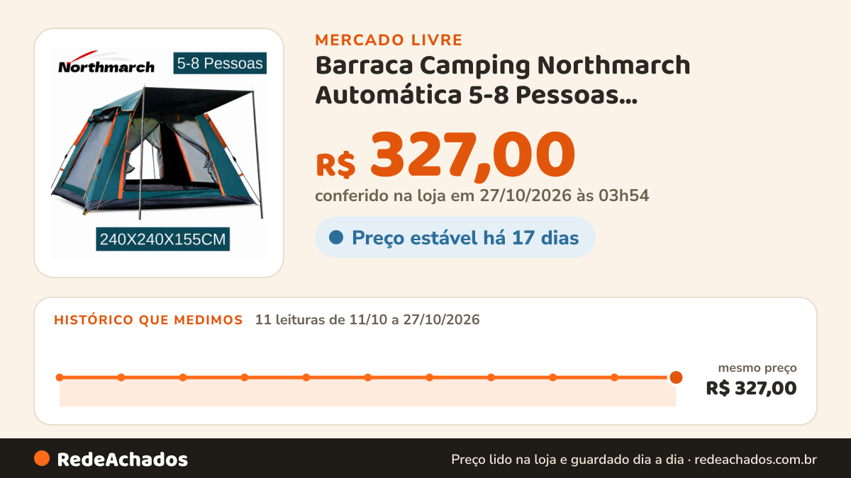 Histórico de preço de Barraca Camping Northmarch Automática 5-8 Pessoas 240x240x155cm Impermeável 4 Pa no Mercado Livre: 11 leituras de 11/10/2026 a 27/10/2026, mesmo preço, R$ 327,00, em todas; R$ 327,00 conferido em 27/10/2026 às 03h54