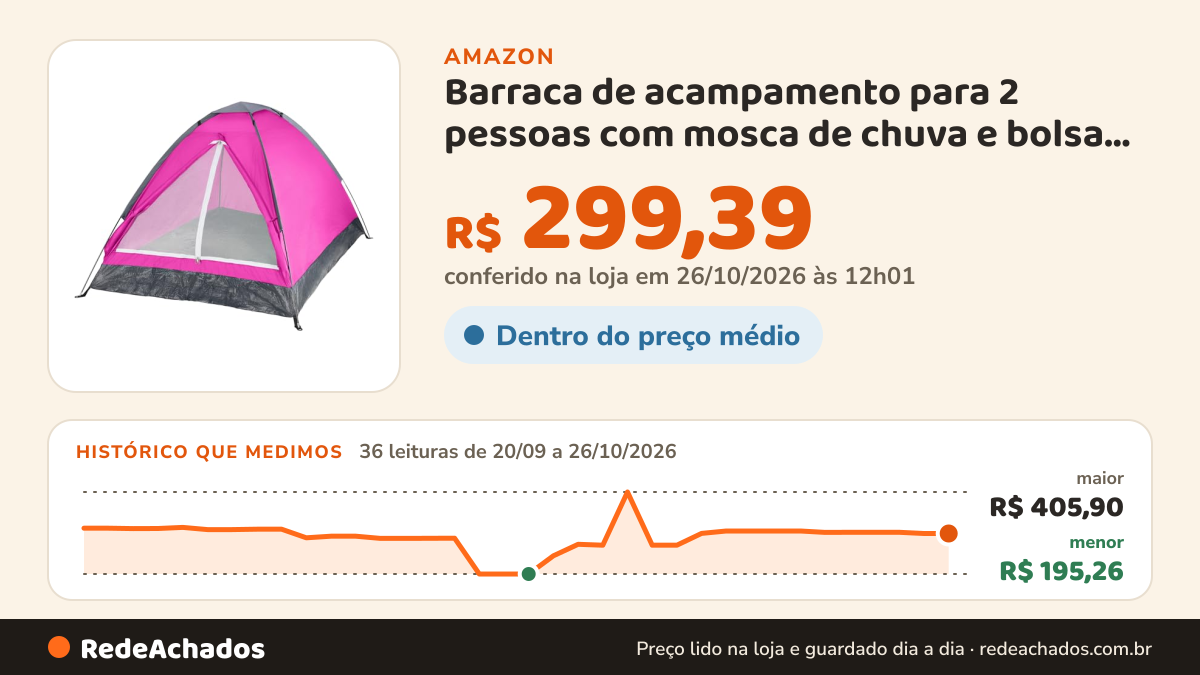 Histórico de preço de Barraca de acampamento para 2 pessoas com mosca de chuva e bolsa de transporte – Barracas… na Amazon: 35 leituras de 20/09/2026 a 25/10/2026, menor R$ 195,26, maior R$ 405,90; R$ 299,39 conferido em 25/10/2026 às 05h58