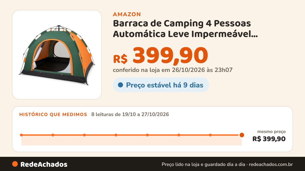Histórico de preço de Barraca de Camping 4 Pessoas Automática Leve Impermeável Anti-Vento 2m x 2m na Amazon: 8 leituras de 19/10/2026 a 27/10/2026, mesmo preço, R$ 399,90, em todas; R$ 399,90 conferido em 26/10/2026 às 23h07