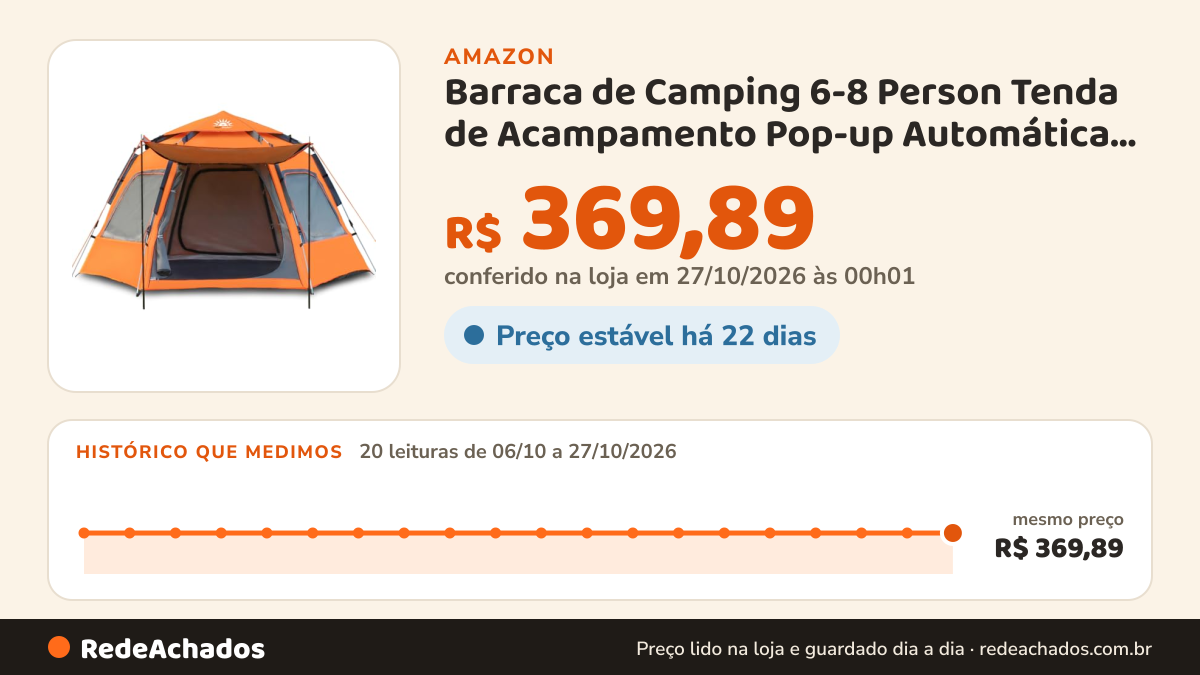 Histórico de preço de Barraca de Camping 6-8 Person Tenda de Acampamento Pop-up Automática com 2 Portas e 4… na Amazon: 20 leituras de 06/10/2026 a 27/10/2026, mesmo preço, R$ 369,89, em todas; R$ 369,89 conferido em 27/10/2026 às 00h01