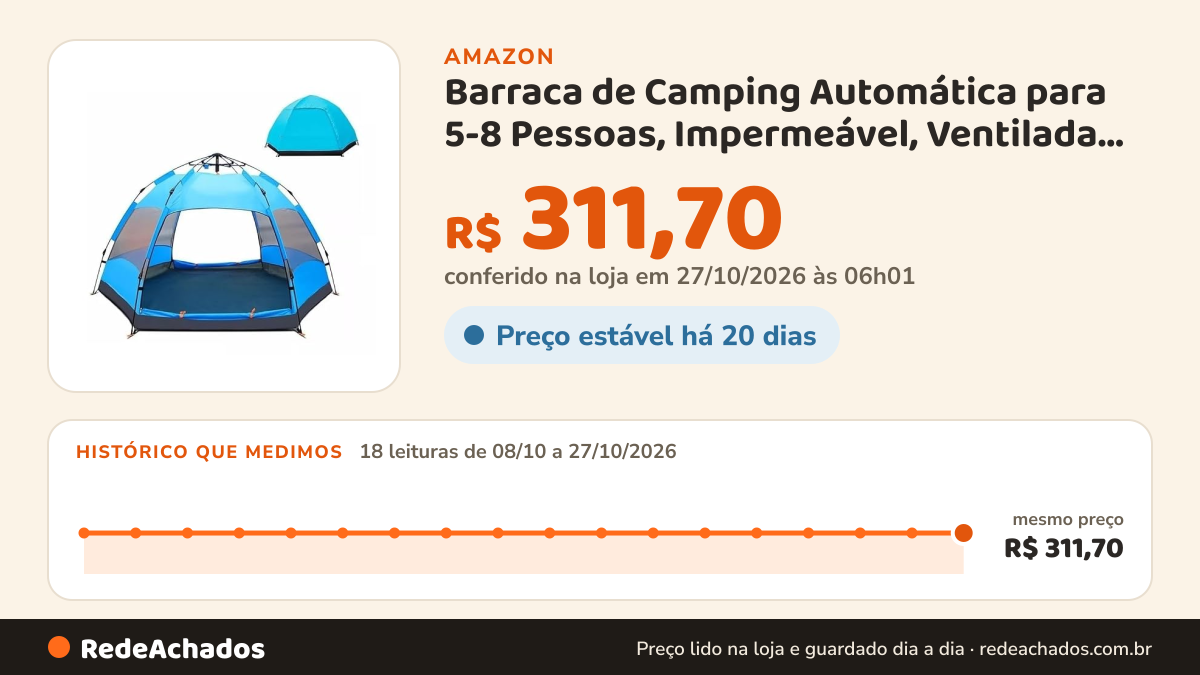 Histórico de preço de Barraca de Camping Automática para 5-8 Pessoas, Impermeável, Ventilada, Design Hexagonal… na Amazon: 17 leituras de 08/10/2026 a 25/10/2026, mesmo preço, R$ 311,70, em todas