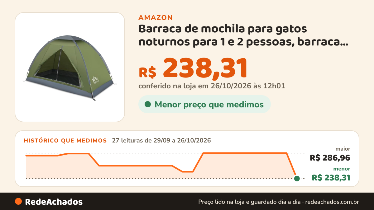 Histórico de preço de Barraca de mochila para gatos noturnos para 1 e 2 pessoas, barraca de acampamento para… na Amazon: 27 leituras de 29/09/2026 a 26/10/2026, menor R$ 238,31, maior R$ 286,96; R$ 238,31 conferido em 26/10/2026 às 12h01