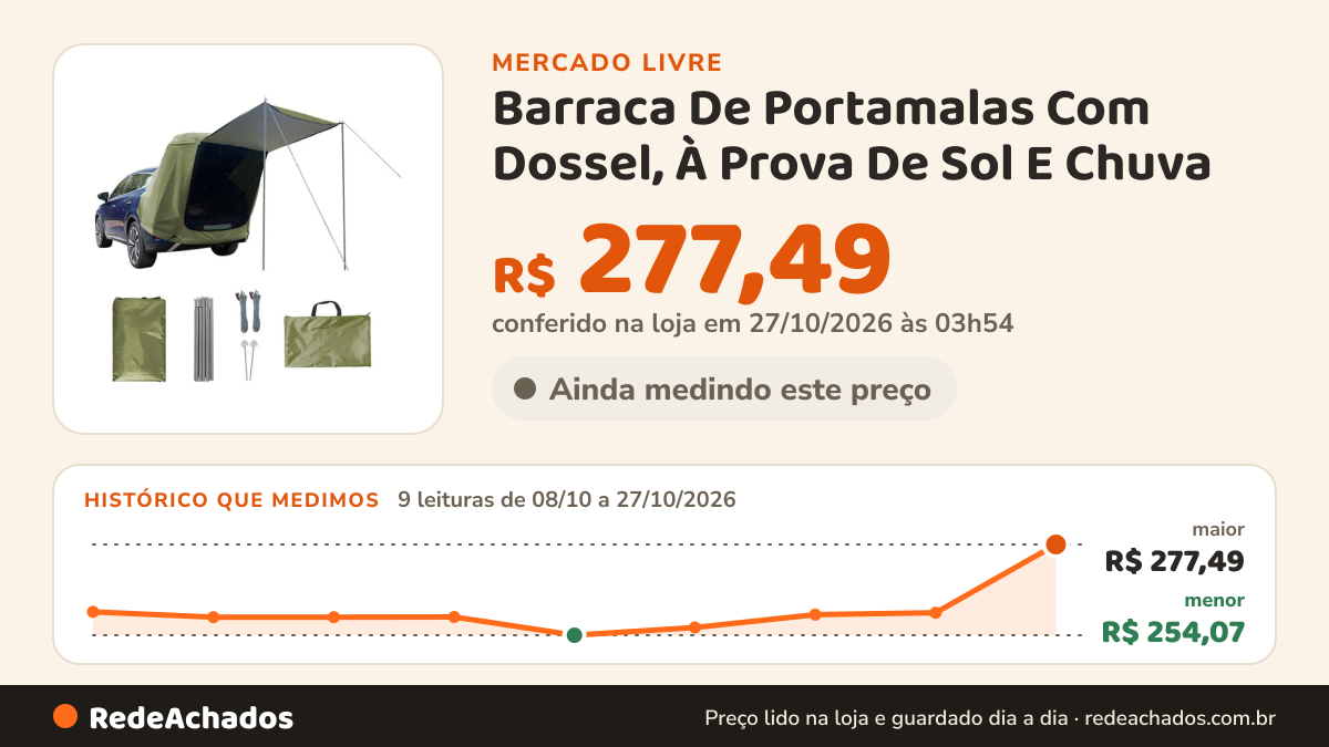Histórico de preço de Barraca De Portamalas Com Dossel, À Prova De Sol E Chuva no Mercado Livre: 9 leituras de 08/10/2026 a 27/10/2026, menor R$ 254,07, maior R$ 277,49; R$ 277,49 conferido em 27/10/2026 às 03h54