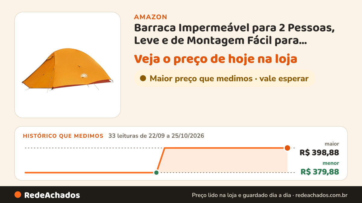 Histórico de preço de Barraca Impermeável para 2 Pessoas, Leve e de Montagem Fácil para Camping e Trilhas na Amazon: 33 leituras de 22/09/2026 a 25/10/2026, menor R$ 379,88, maior R$ 398,88