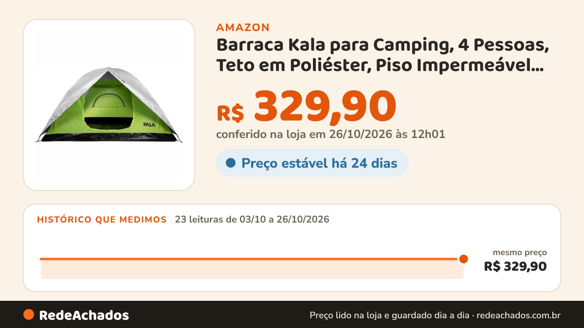 Histórico de preço de Barraca Kala para Camping, 4 Pessoas, Teto em Poliéster, Piso Impermeável, Estrutura em… na Amazon: 23 leituras de 03/10/2026 a 26/10/2026, mesmo preço, R$ 329,90, em todas; R$ 329,90 conferido em 26/10/2026 às 12h01
