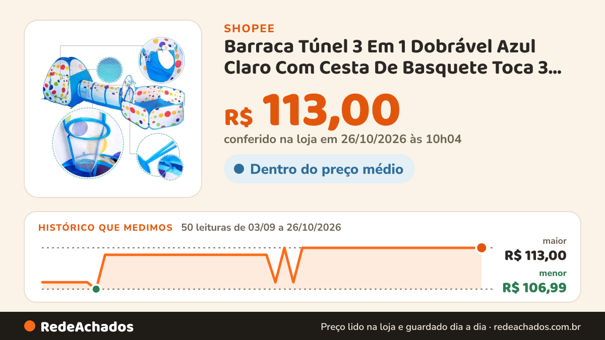 Histórico de preço de Barraca Túnel 3 Em 1 Dobrável Azul Claro Com Cesta De Basquete Toca 3 Em 1 Promoção na Shopee: 50 leituras de 03/09/2026 a 26/10/2026, menor R$ 106,99, maior R$ 113,00; R$ 113,00 conferido em 26/10/2026 às 10h04