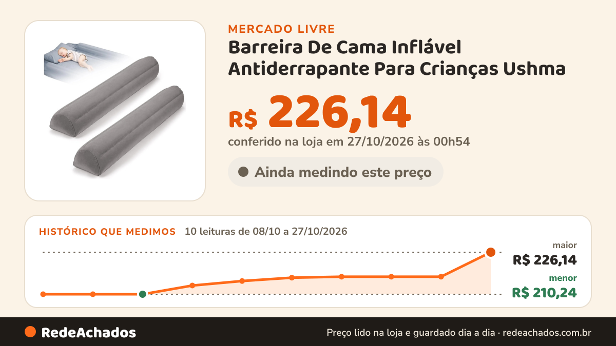 Histórico de preço de Barreira De Cama Inflável Antiderrapante Para Crianças Ushma no Mercado Livre: 10 leituras de 08/10/2026 a 27/10/2026, menor R$ 210,24, maior R$ 226,14; R$ 226,14 conferido em 27/10/2026 às 00h54