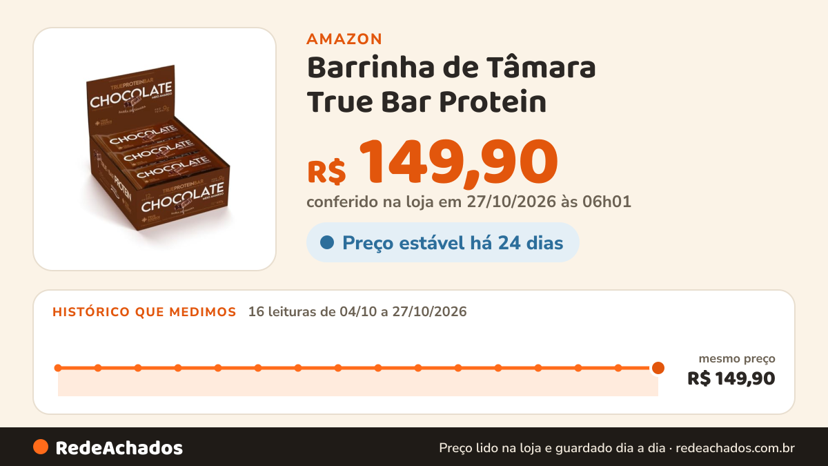 Histórico de preço de Barrinha de Tâmara True Bar Protein - 12 Unidades de 35g Chocolate Meio Amargo - True… na Amazon: 15 leituras de 04/10/2026 a 25/10/2026, mesmo preço, R$ 149,90, em todas