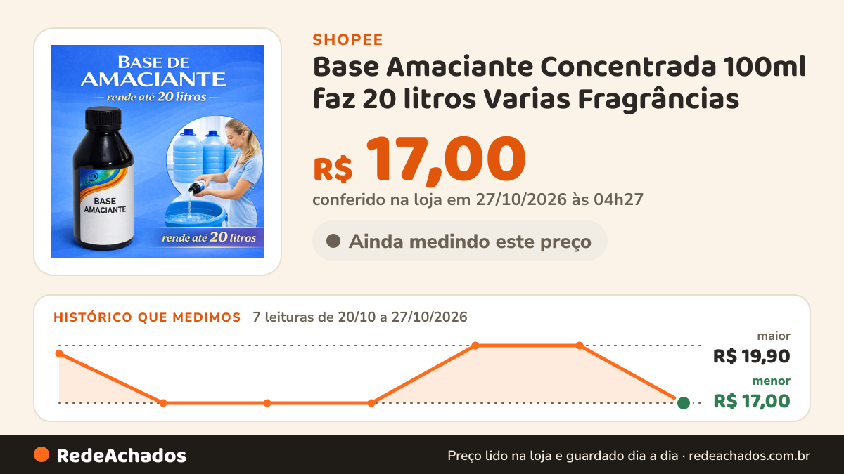 Histórico de preço de Base Amaciante Concentrada 100ml faz 20 litros Varias Fragrâncias na Shopee: 7 leituras de 20/10/2026 a 27/10/2026, menor R$ 17,00, maior R$ 19,90; R$ 17,00 conferido em 27/10/2026 às 04h27